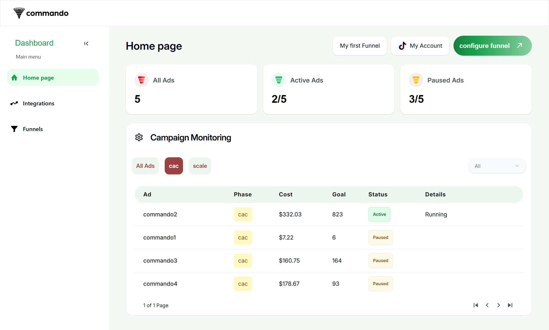 Ad Creative Testing Engine — real build