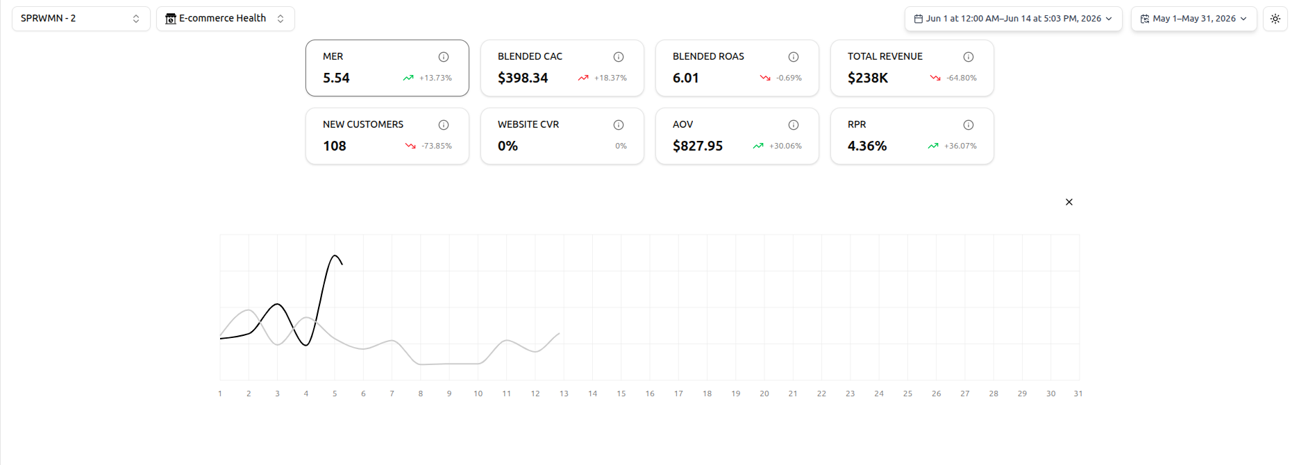 Marketing AI Agent / Chatbot — detail