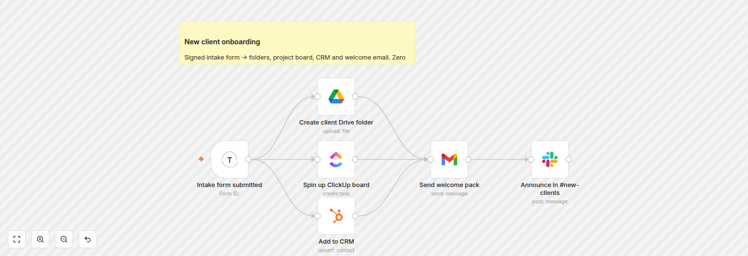 Marketing Workflow Automation — detail