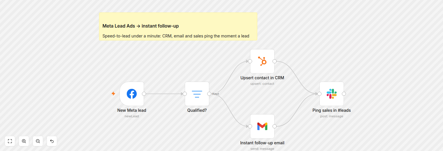 Marketing Workflow Automation — detail